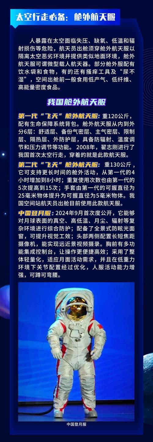太空安全重要吗？看看这些领域你就知道了！