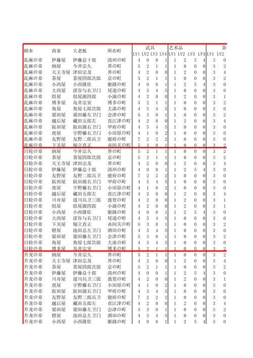 太阁立志传vdx和太阁5的区别？新版变化详解！