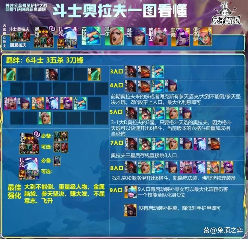 奥拉夫出装顺序是什么？不同时期不同选择！