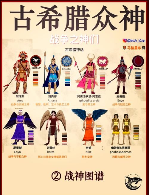 奥林匹斯十二主神超全介绍，新手小白看这篇就够了！