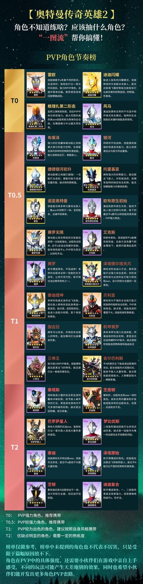 奥特曼传奇英雄内购破解版，新手下载安装教程！