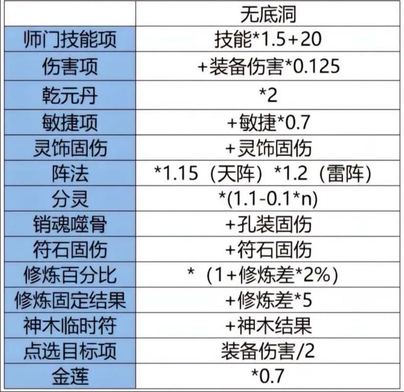 女儿村固伤计算器在哪？新版计算公式看这里！