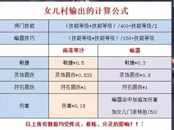 女儿村固伤计算器在哪？新版计算公式看这里！
