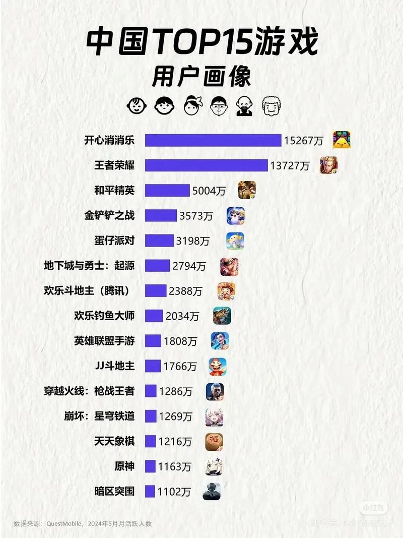 好玩的手游网游排名来了！当下热门游戏大盘点！