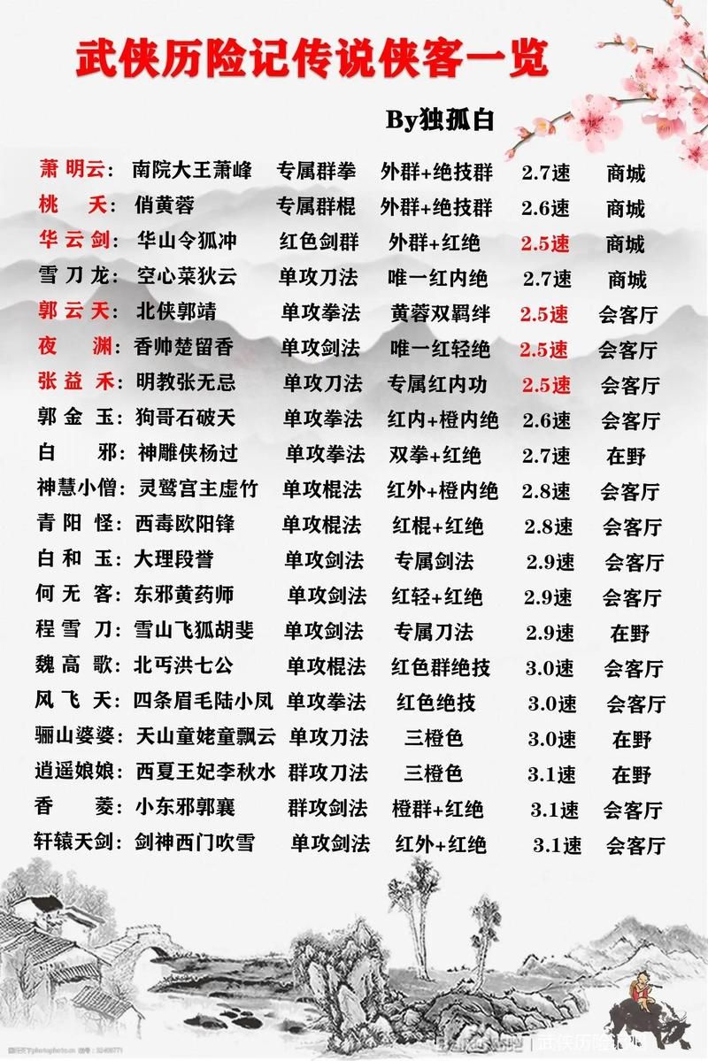 好玩的武侠游戏有哪些？这份排行榜给你答案！