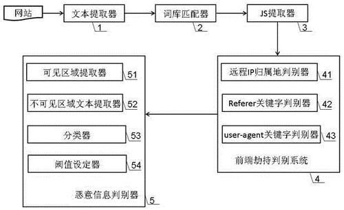 如何发现恶意应用怎么安装？这几招帮你快速识别！