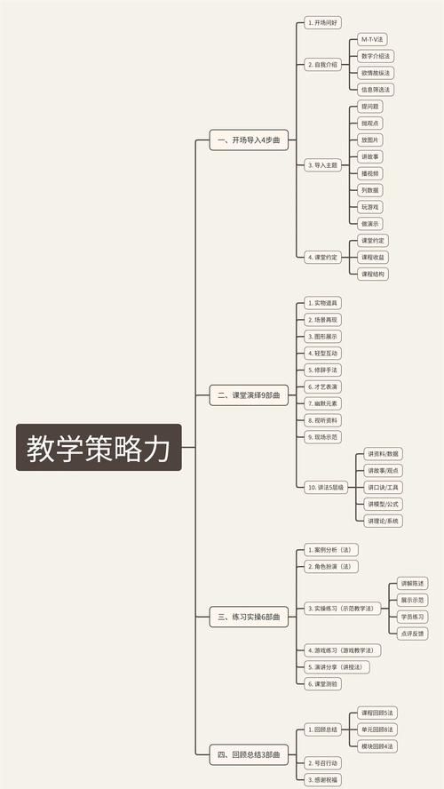 如何快速获得进修成就？这几个技巧要知道！