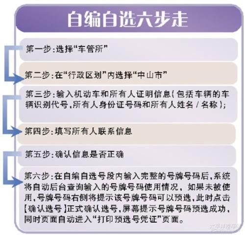 如何更换不喜欢的车牌号？详细步骤和注意事项！