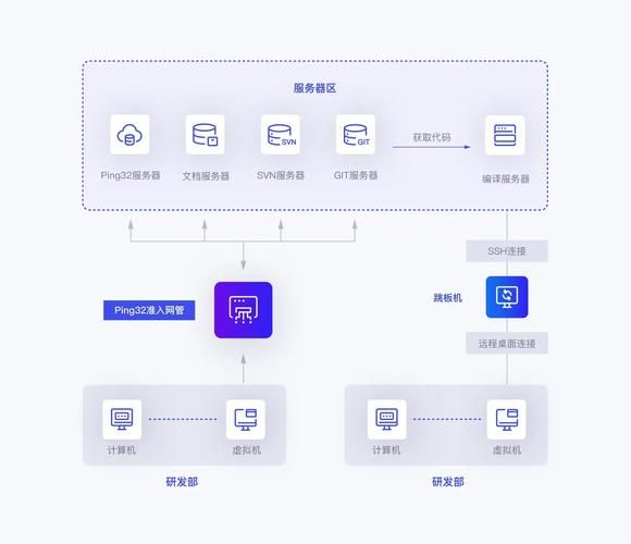 如何用超级ping检测网络？详细步骤一看就会！