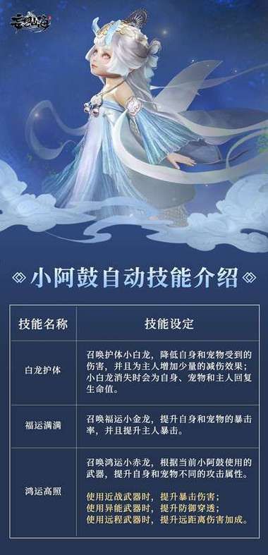 妄想山海小阿鼓怎么培养？快速提升战力看这里！