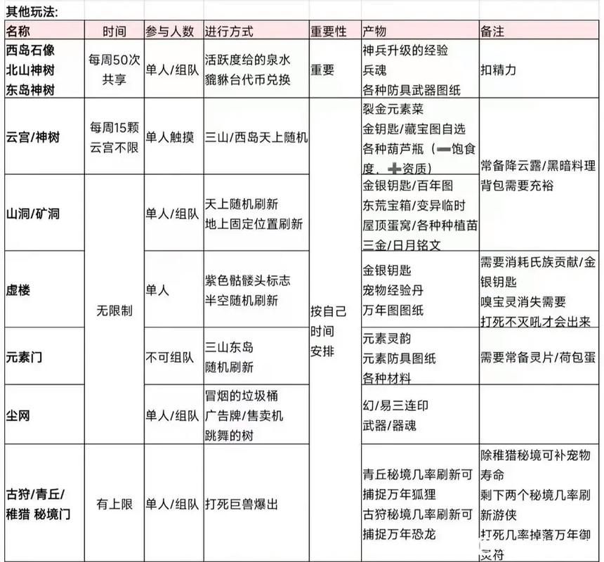 妄想山海食谱配方有哪些？这份攻略让你快速上手！
