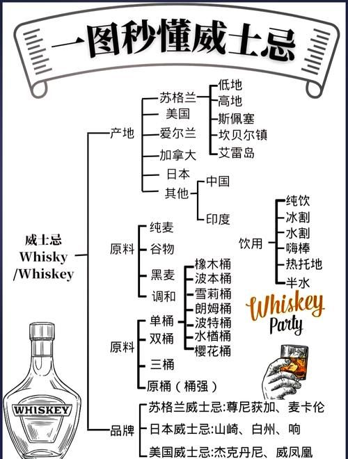 威士忌山的秘密究竟是什么？这篇文章给你答案！