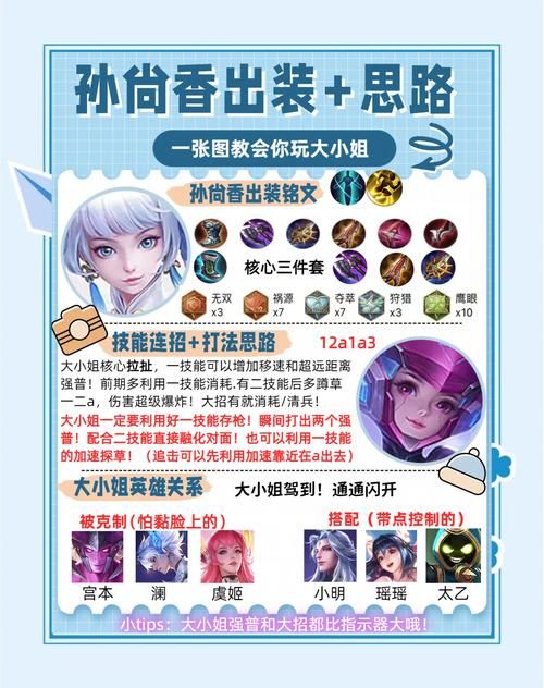 孙尚香攻速阈值和铭文搭配，这样选输出最大化！