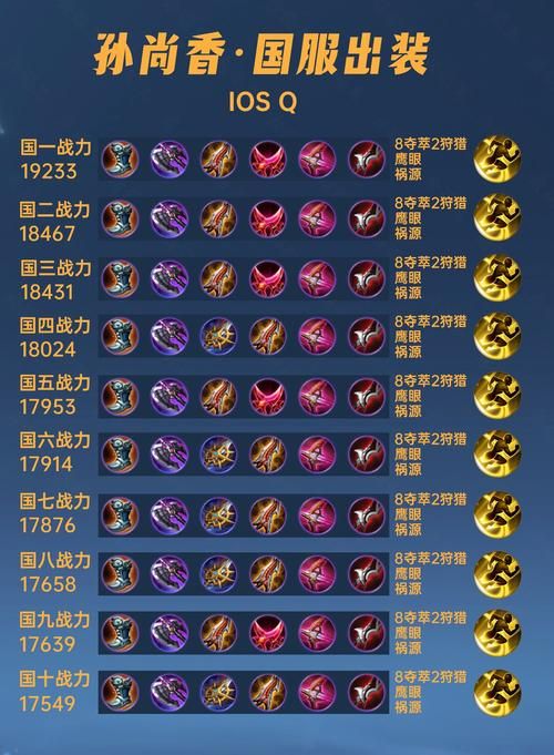 孙尚香攻速阈值和铭文搭配，这样选输出最大化！