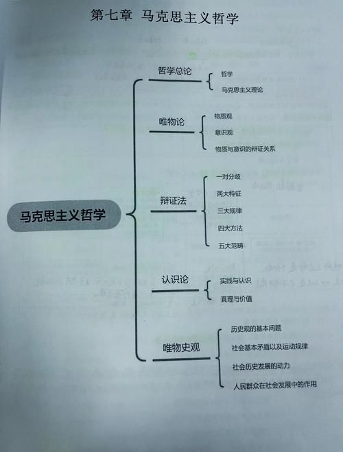 学哲学有啥用？大白话聊聊哲学和咱老百姓的关系！