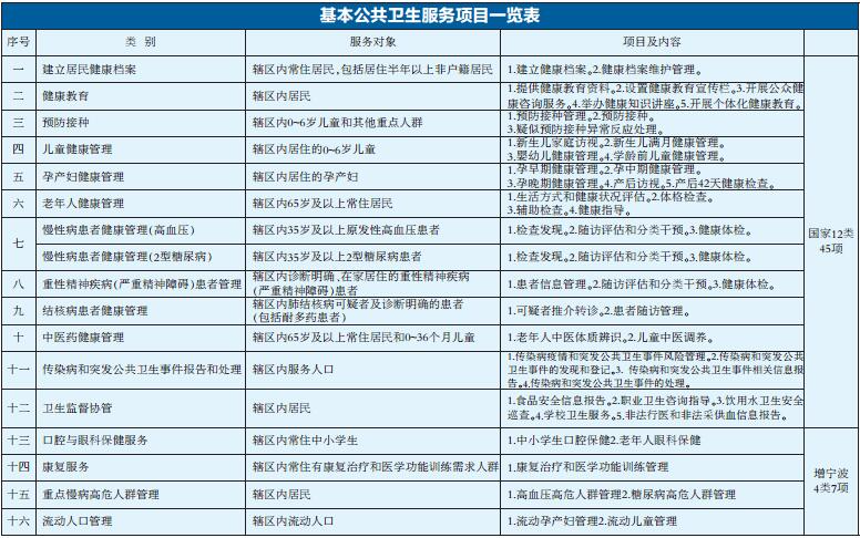 宁波公众健康服务平台怎么用？详细攻略看这里！