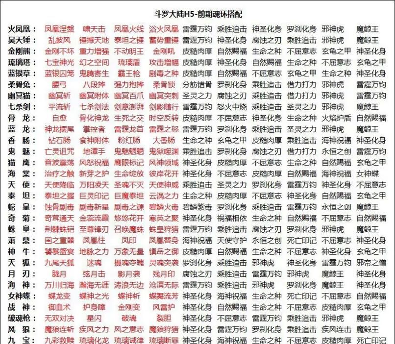 宁风致魂环配置如何搭配？高玩教你极限提升！