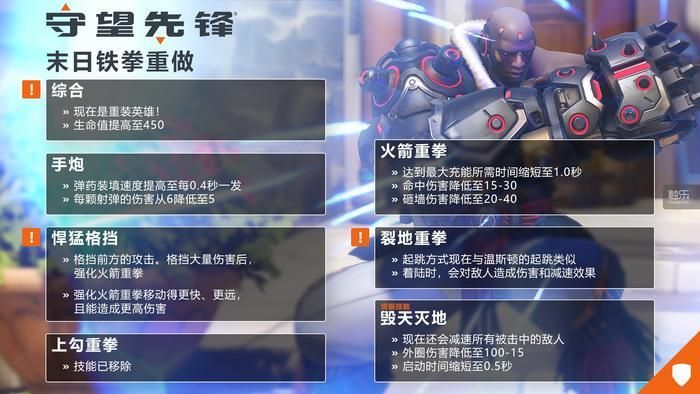 守望先锋配置要求高吗？看完这篇你就懂了！