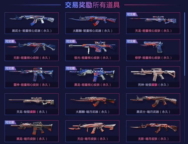 安全分cf怎么查？手把手教你快速查询cf安全分！