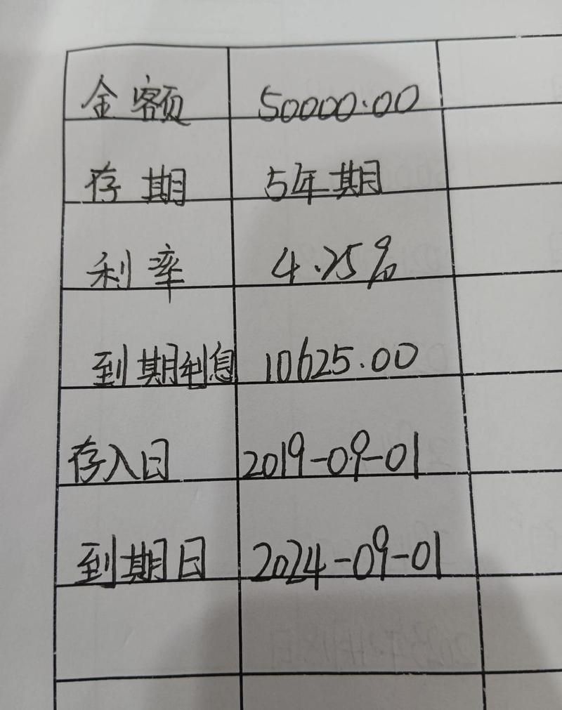 安逸花50000利息高吗？一天的利息算出来吓一跳！