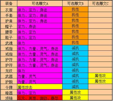 完美世界天龙八部2手游怎么玩？职业选择和升级攻略！