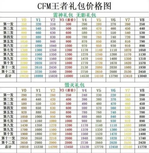 完美仙界手游礼包码大全，免费领取稀有道具和福利！