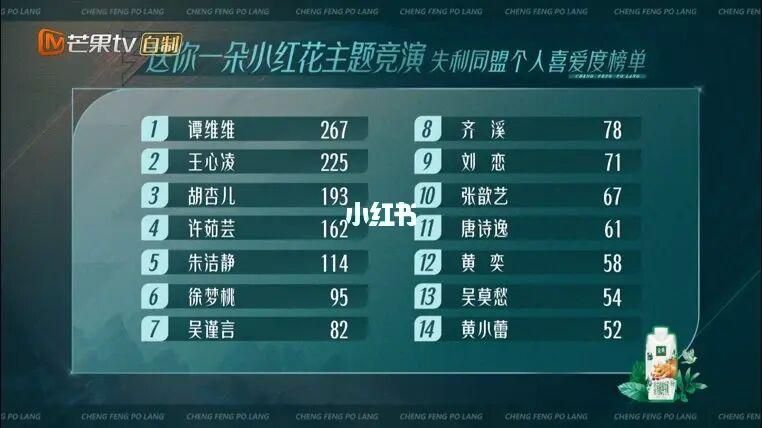 官宣！乘风破浪的姐姐第三季名单30人全曝光！