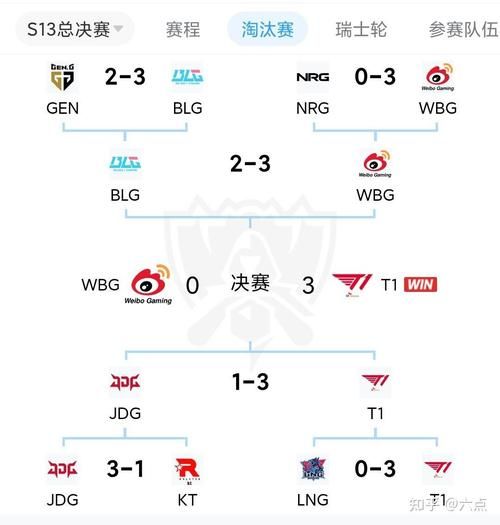 官方发布s12赛程时间！详细对战表抢先看！
