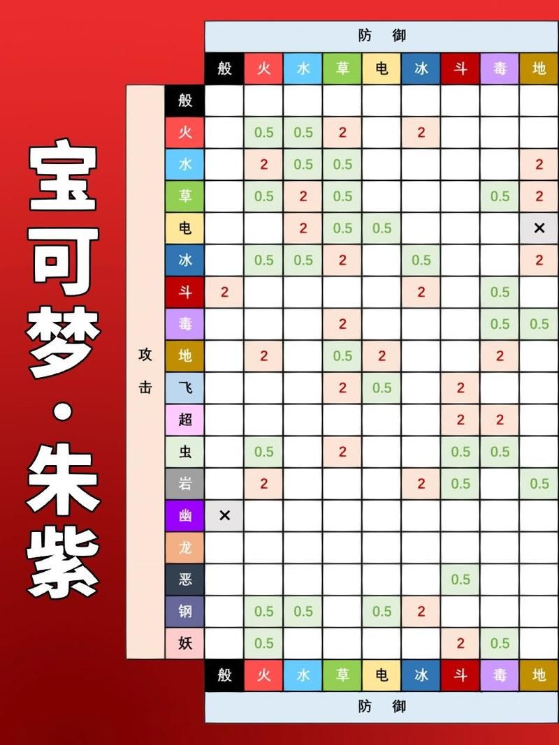 宝可梦剑盾属性克制表怎么看？记住这几个克制关系！