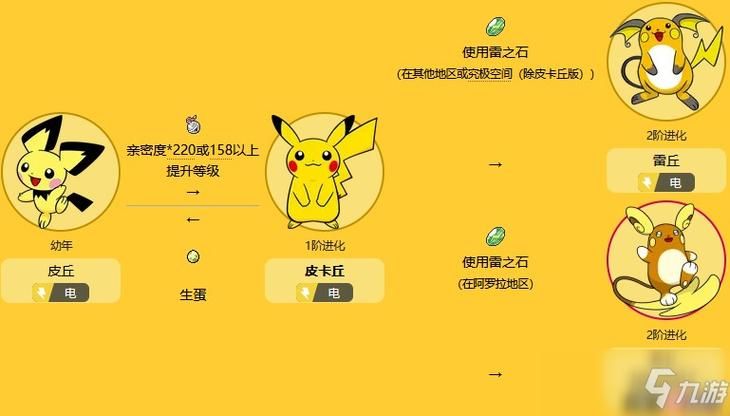 宝可梦剑盾攻略来啦！新手必看快速上手指南！