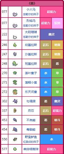 宝可梦剑盾选哪个版本？不同版本独占宝可梦一览！