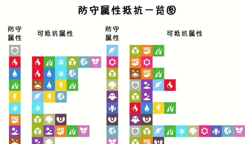 宝可梦属性克制一览，这样搭配队伍胜率更高！
