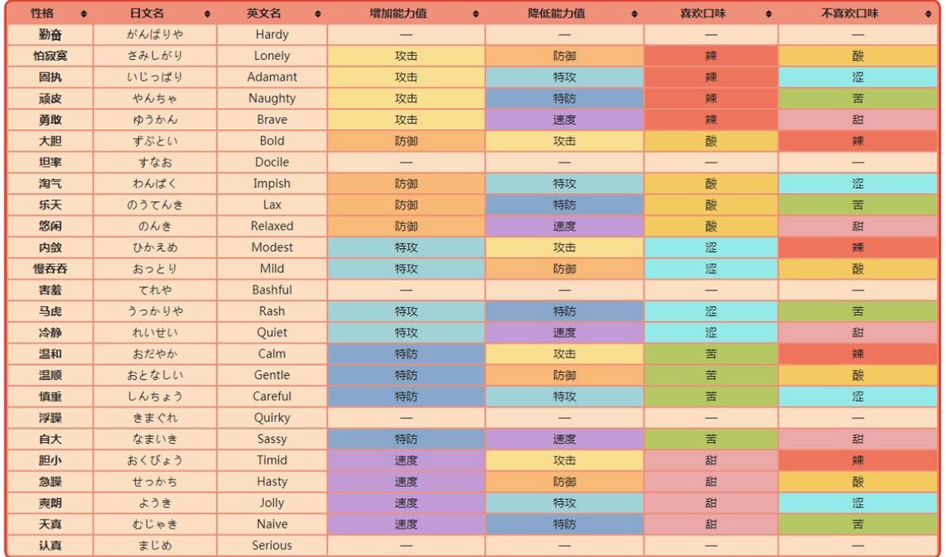 宝可梦属性克制一览，这样搭配队伍胜率更高！