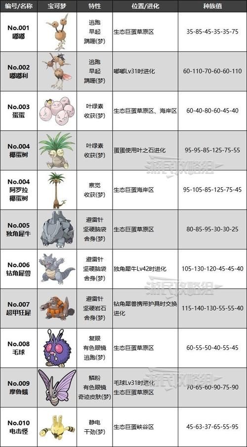 宝可梦朱紫图鉴怎么用？新手必看超详细教程！