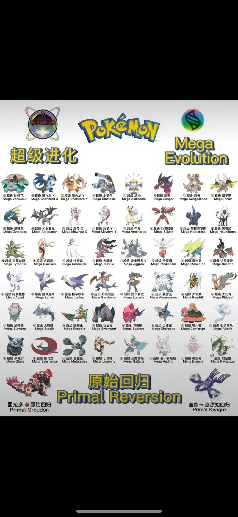 宝可梦由基拉进化图，快速了解它的进化过程！