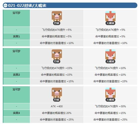 宝可梦进化怎么弄？手把手教你培养最强宝可梦！