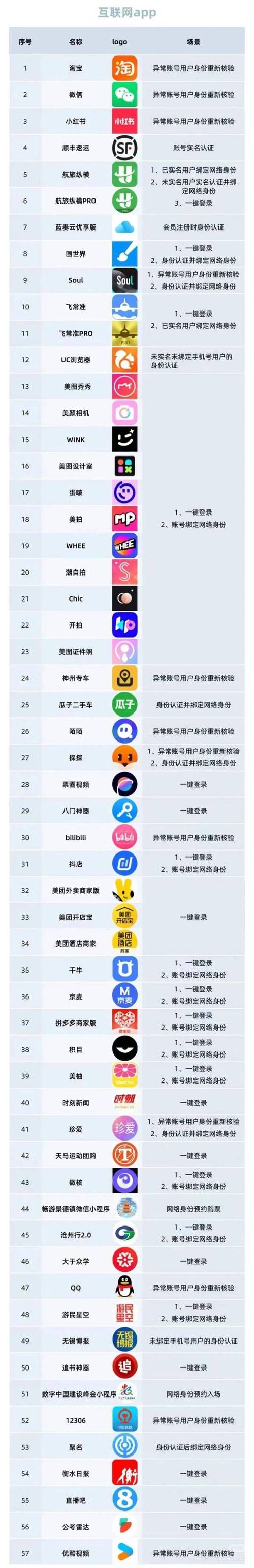 实名认证是什么意思？一分钟带你了解清楚！