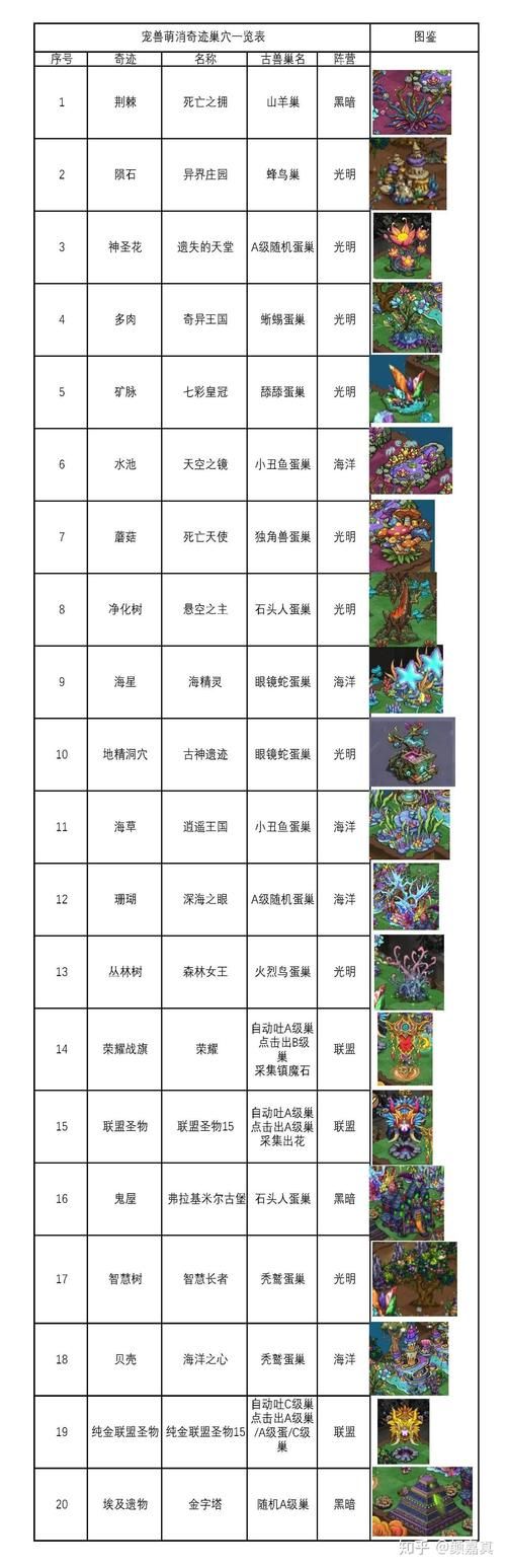 宠兽萌消兑换码怎么领？最新福利礼包别错过！