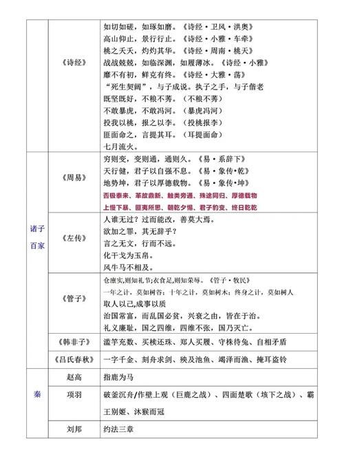 宫商角羽打一成语，你知道答案吗？快来揭晓！