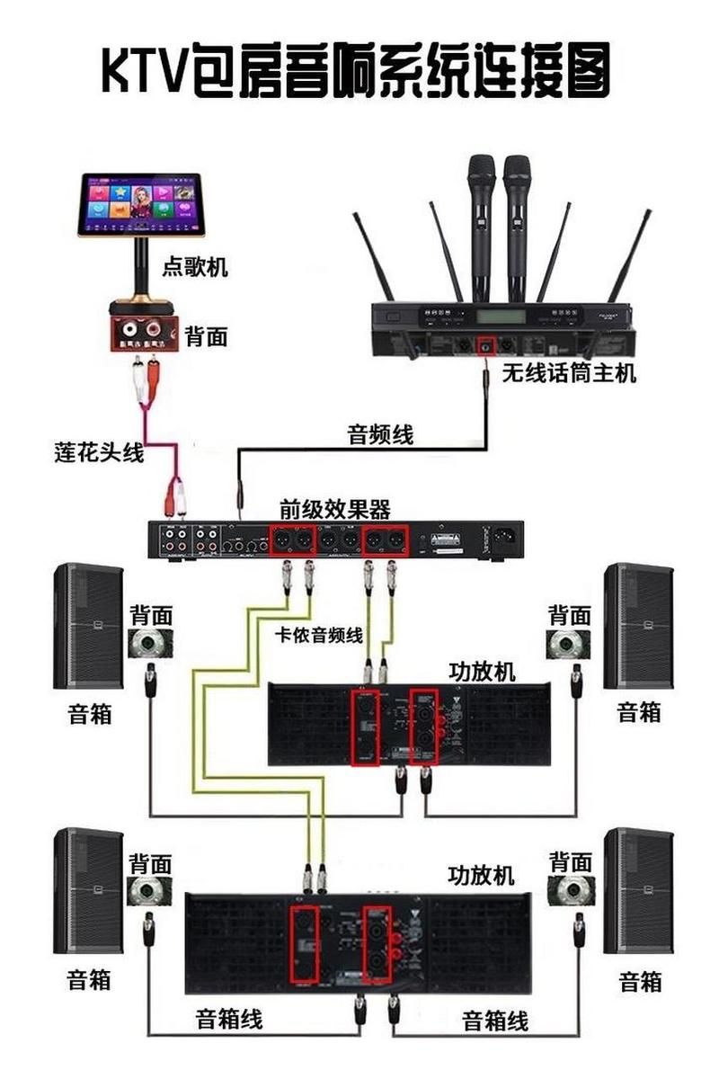 家庭KTV如何安装？自己动手DIY全流程攻略！