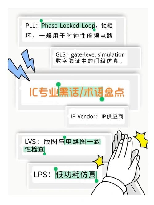 密码的英文缩写是什么呀？新手小白看过来！
