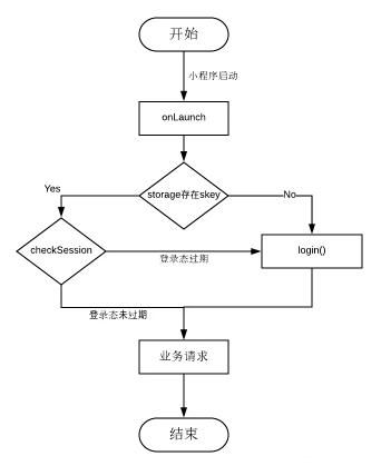 对峙2登录方法详解：账号注册到登录的完整流程！
