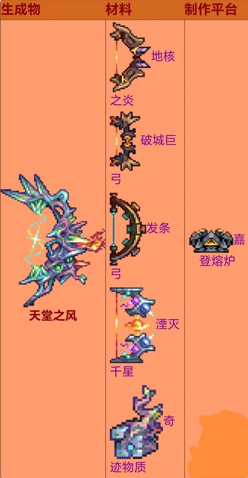 射手毕业用什么饰品？泰拉瑞亚高玩分享经验！