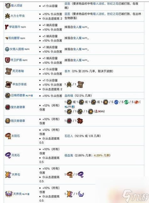 射手毕业用什么饰品？泰拉瑞亚高玩分享经验！