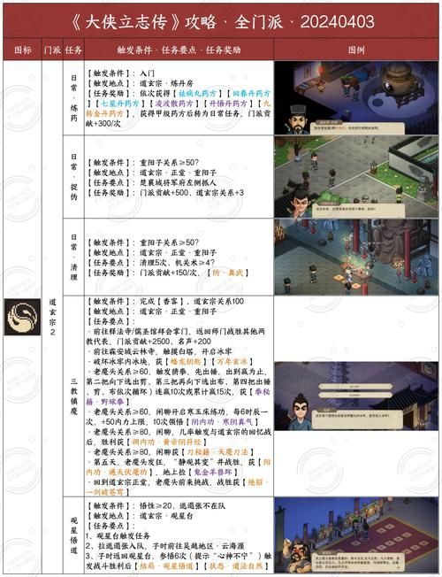 射雕群侠传怎么玩？新手快速上手攻略来啦！