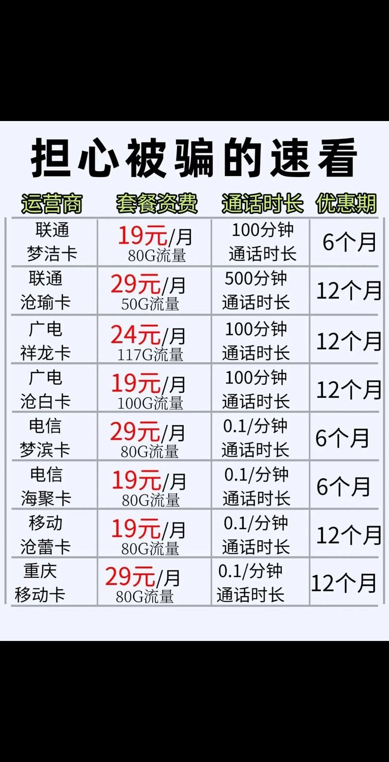 小卡在哪里买便宜？这几个地方经常有优惠！