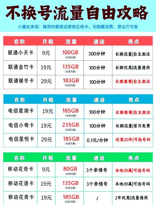小卡在哪里买便宜？这几个地方经常有优惠！