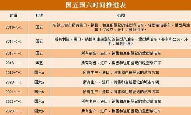 小国标和大国标怎么区分？几个方法教你辨别！