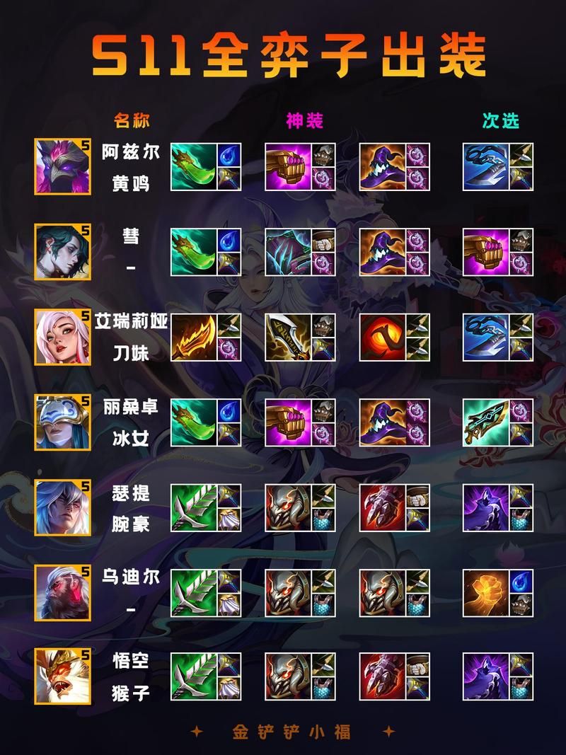 小恶魔阵容在云顶之弈怎么玩？最详细出装教学！