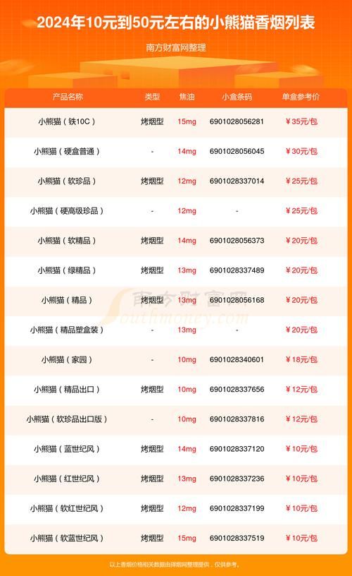 小熊猫价格大揭秘！小熊猫多少钱你知道吗？